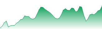 Grab Holdings Ltd Forecast - GRAB price prediction and prognosis