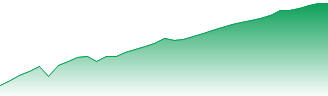 Greensboro Forecast - 11722 price prediction and prognosis
