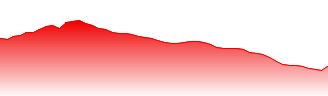 GEELY AUTOMOBILE Forecast - GRU price prediction and prognosis