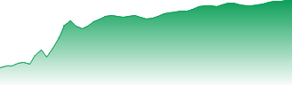 Goldman Sachs Group, Inc. Forecast - GS price prediction and prognosis