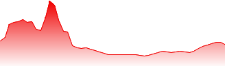 GlaxoSmithKline PLC Forecast - GSK price prediction and prognosis