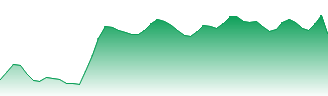 GTL Infrastucture Ltd Forecast - 532775 price prediction and prognosis