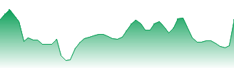 Gitlab Inc Forecast - GTLB price prediction and prognosis