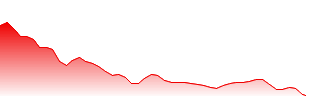GoviEx Uranium Inc Forecast - GVXXF price prediction and prognosis