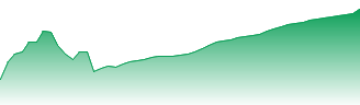 W.W. Grainger Inc. Forecast - GWW price prediction and prognosis