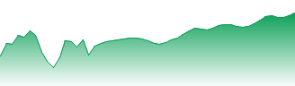 Hydro One Ltd Forecast - H price prediction and prognosis