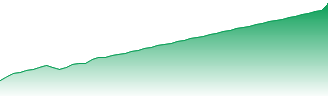 HSBC ETFs Plc - HSBC MSCI World UCITS ETF USD Acc Forecast - H4ZY price prediction and prognosis