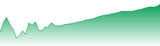 HBL Power Systems Ltd. Forecast - 517271 price prediction and prognosis