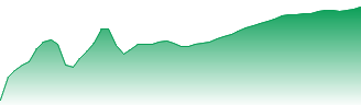 HCA Holdings Inc Forecast - HCA price prediction and prognosis