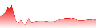 Home Depot, Inc. Forecast - HD price prediction and prognosis