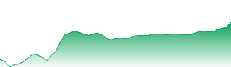 HDFC Bank Ltd. Forecast - 500180 price prediction and prognosis