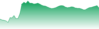 Henkel AG & Co. KGaA vz. (Pref Shares) Forecast - HEN3 price prediction and prognosis