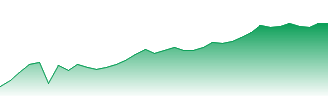 Henderson Forecast - 11867 price prediction and prognosis