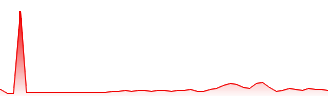 Hess Corporation Forecast - HES price prediction and prognosis