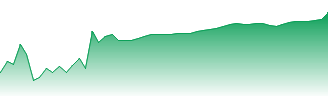 HFCL Ltd. Forecast - 500183 price prediction and prognosis