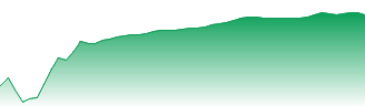 Hindalco Industries Ltd. Forecast - 500440 price prediction and prognosis
