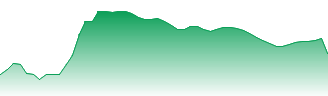 Hargreaves Lansdown plc Forecast - HL price prediction and prognosis