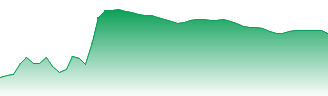 Halma PLC Forecast - HLMA price prediction and prognosis