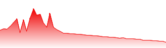 Haleon PLC Forecast - HLN price prediction and prognosis