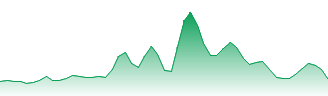 Hammerson PLC Forecast - HMSO price prediction and prognosis