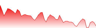 Horizons Active Cdn Dividend Common Class Forecast - HAL price prediction and prognosis