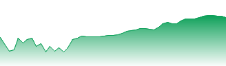 HOCHTIEF Aktiengesellschaft Forecast - HOT price prediction and prognosis