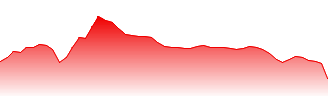 BetaPro NASDAQ-100® 2x Daily Bull ETF Forecast - HQU price prediction and prognosis