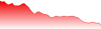 7C Solarparken AG Forecast - HRPK price prediction and prognosis