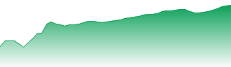 HSBC Holdings PLC Forecast - HSBA price prediction and prognosis