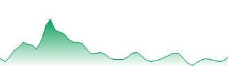 Hang Seng TECH Forecast - HSTECH price prediction and prognosis