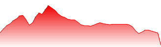 BetaPro S&P 500® 2x Daily Bull ETF Forecast - HSU price prediction and prognosis