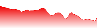 HomeToGo SE Forecast - HTG price prediction and prognosis