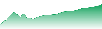 Hubbell Inc. Forecast - HUBB price prediction and prognosis