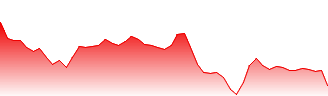 Humana Inc Forecast - HUM price prediction and prognosis