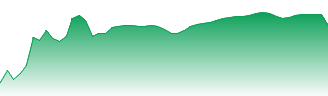Howden Joinery Group Plc Forecast - HWDN price prediction and prognosis