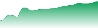 Howmet Aerospace Inc Forecast - HWM price prediction and prognosis