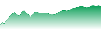 Global X S&P/TSX 60â„¢ Index Corporate Class ETF Forecast - HXT price prediction and prognosis