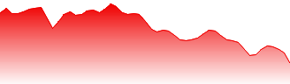iShares iBoxx $ High Yield Corporate Bond ETF Forecast - HYG price prediction and prognosis