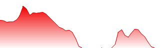 SunHydrogen Inc. Forecast - HYSR price prediction and prognosis