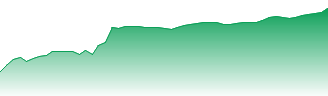 Insurance Australia Group Ltd Forecast - IAG price prediction and prognosis