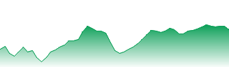 BlackRock Asset Management Ireland Limited - BlackRock iShares Tips ETF Forecast - IBC5 price prediction and prognosis