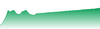 iShares Bitcoin Trust - iShares Bitcoin Trust Beneficial Interest Forecast - IBIT price prediction and prognosis