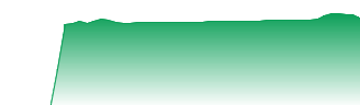 IBEX Technologies Inc Forecast - IBT price prediction and prognosis