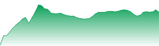 Intermediate Capital Group PLC Forecast - ICG price prediction and prognosis