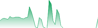 Icon Media Holdings Inc Forecast - ICNM price prediction and prognosis