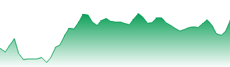 Vodafone Idea Ltd. Forecast - 532822 price prediction and prognosis