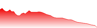 iShares 7-10 Year Treasury Bond ETF Forecast - IEF price prediction and prognosis