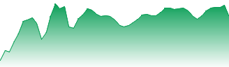 iShares Core MSCI EAFE ETF Forecast - IEFA price prediction and prognosis