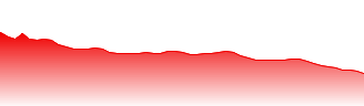 IDP Education Ltd Forecast - IEL price prediction and prognosis