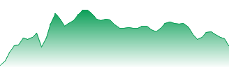 iShares Core MSCI Emerging Markets ETF Forecast - IEMG price prediction and prognosis